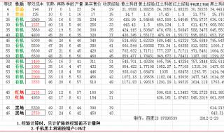 3月23日qq农场口令码 玩qq农场的qq号